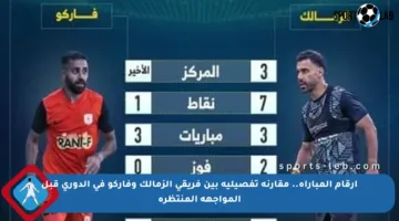 أرقام المباراة.. مقارنة تفصيلية بين فريقي الزمالك وفاركو في الدوري قبل المواجهة المنتظرة